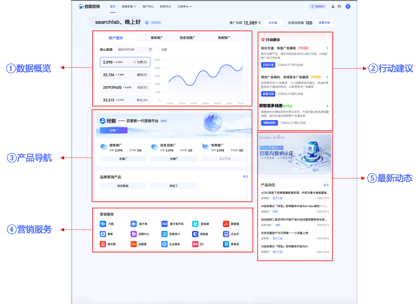 百度營銷登錄首頁全面煥新，AI助力提升營銷效率—全流量上線